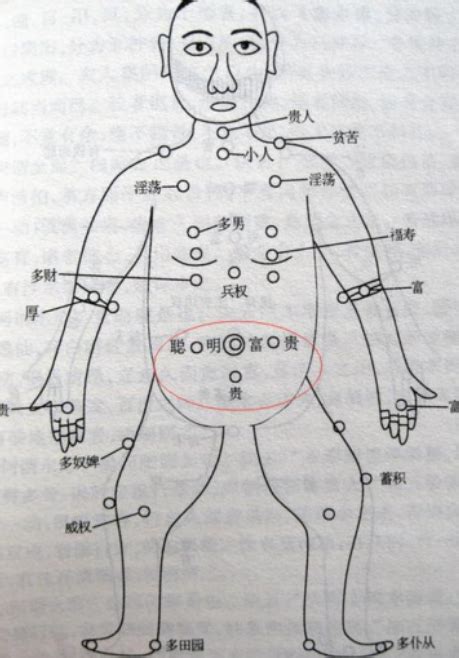 左胸口有痣|痣说人生：胸上痣的位置与命运图